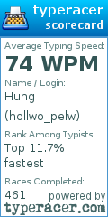 Scorecard for user hollwo_pelw