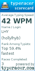 Scorecard for user hollylhyb