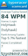 Scorecard for user holyhawk