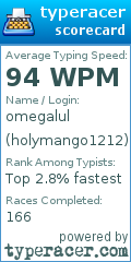 Scorecard for user holymango1212