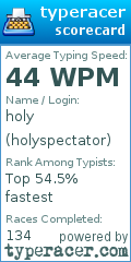 Scorecard for user holyspectator