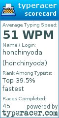 Scorecard for user honchinyoda