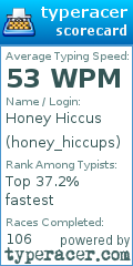 Scorecard for user honey_hiccups