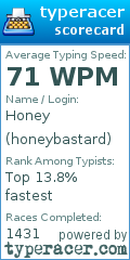 Scorecard for user honeybastard