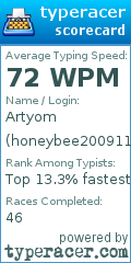 Scorecard for user honeybee200911