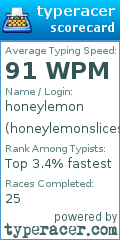 Scorecard for user honeylemonslices