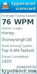 Scorecard for user honeysingh18
