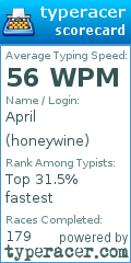 Scorecard for user honeywine
