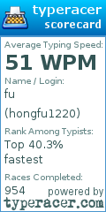 Scorecard for user hongfu1220