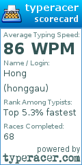 Scorecard for user honggau