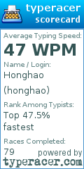 Scorecard for user honghao