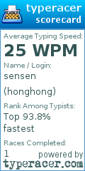 Scorecard for user honghong