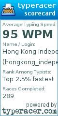 Scorecard for user hongkong_independence