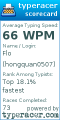 Scorecard for user hongquan0507
