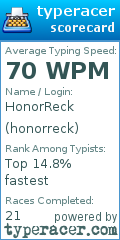 Scorecard for user honorreck