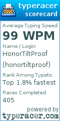 Scorecard for user honortiltproof