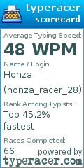 Scorecard for user honza_racer_28