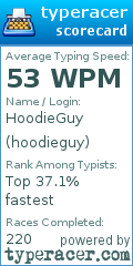 Scorecard for user hoodieguy