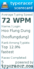 Scorecard for user hooflungdung