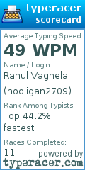 Scorecard for user hooligan2709