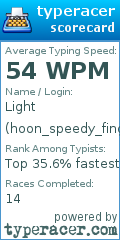 Scorecard for user hoon_speedy_fingers