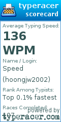 Scorecard for user hoongjw2002