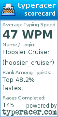 Scorecard for user hoosier_cruiser