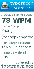 Scorecard for user hophopkangaroo