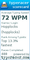 Scorecard for user hopplocks