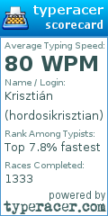 Scorecard for user hordosikrisztian