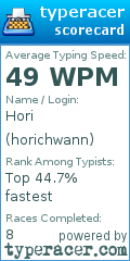 Scorecard for user horichwann