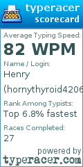 Scorecard for user hornythyroid42069