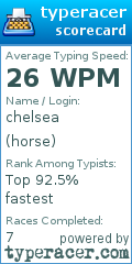 Scorecard for user horse