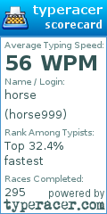 Scorecard for user horse999