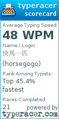 Scorecard for user horsegogo