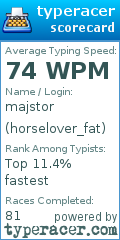 Scorecard for user horselover_fat