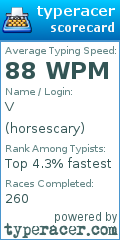 Scorecard for user horsescary