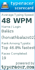 Scorecard for user horvathbalazs02