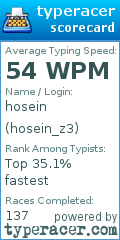 Scorecard for user hosein_z3