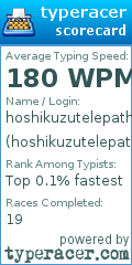 Scorecard for user hoshikuzutelepath