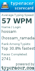 Scorecard for user hossam_ramadan