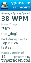 Scorecard for user hot_dog