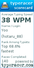 Scorecard for user hotaru_88