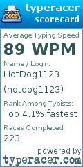 Scorecard for user hotdog1123