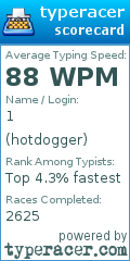 Scorecard for user hotdogger