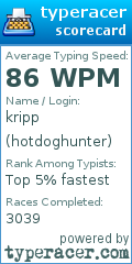 Scorecard for user hotdoghunter