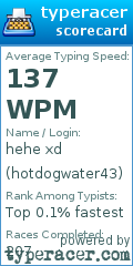 Scorecard for user hotdogwater43