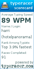 Scorecard for user hotelpanorama