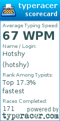 Scorecard for user hotshy
