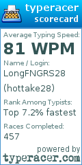 Scorecard for user hottake28